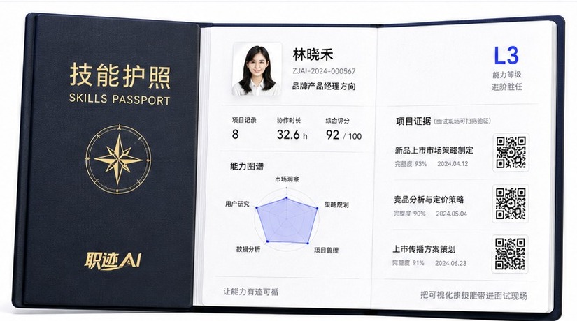 品牌产品经理技能护照